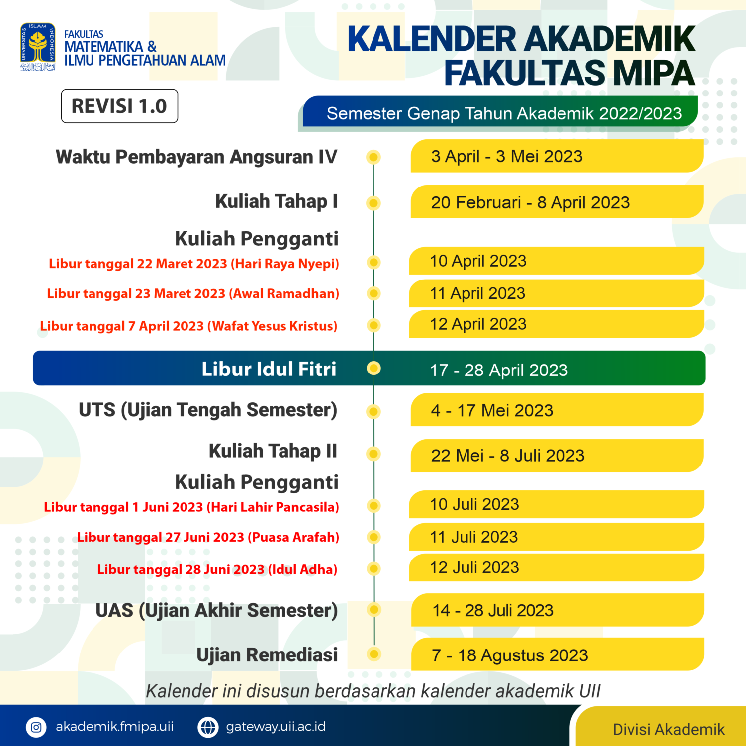 Pengumuman Penerimaan Beasiswa Apresiasi Akademik Fakultas Mipa