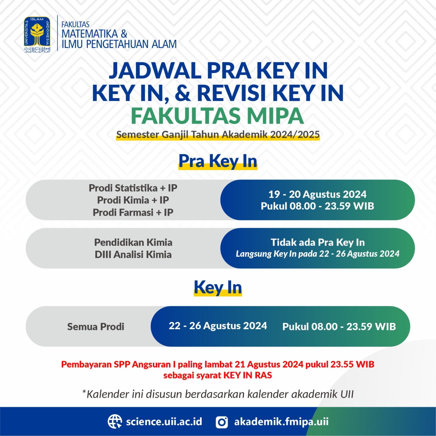 Jadwal PRA KEY IN Keranjang KEY IN Dan REVISI KEY IN Fakultas MIPA