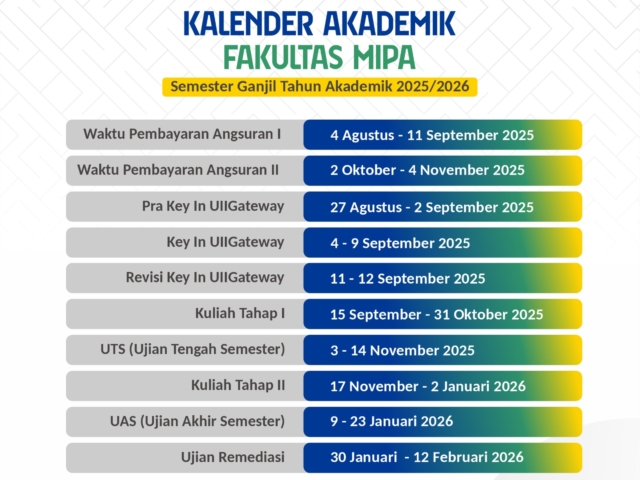 Kalender Akademik Fakultas MIPA UII Semester Ganjil TA 2025/2026